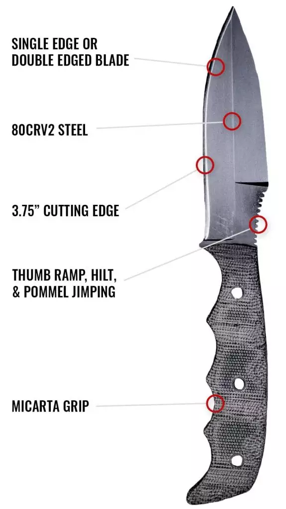 dynamis blade features